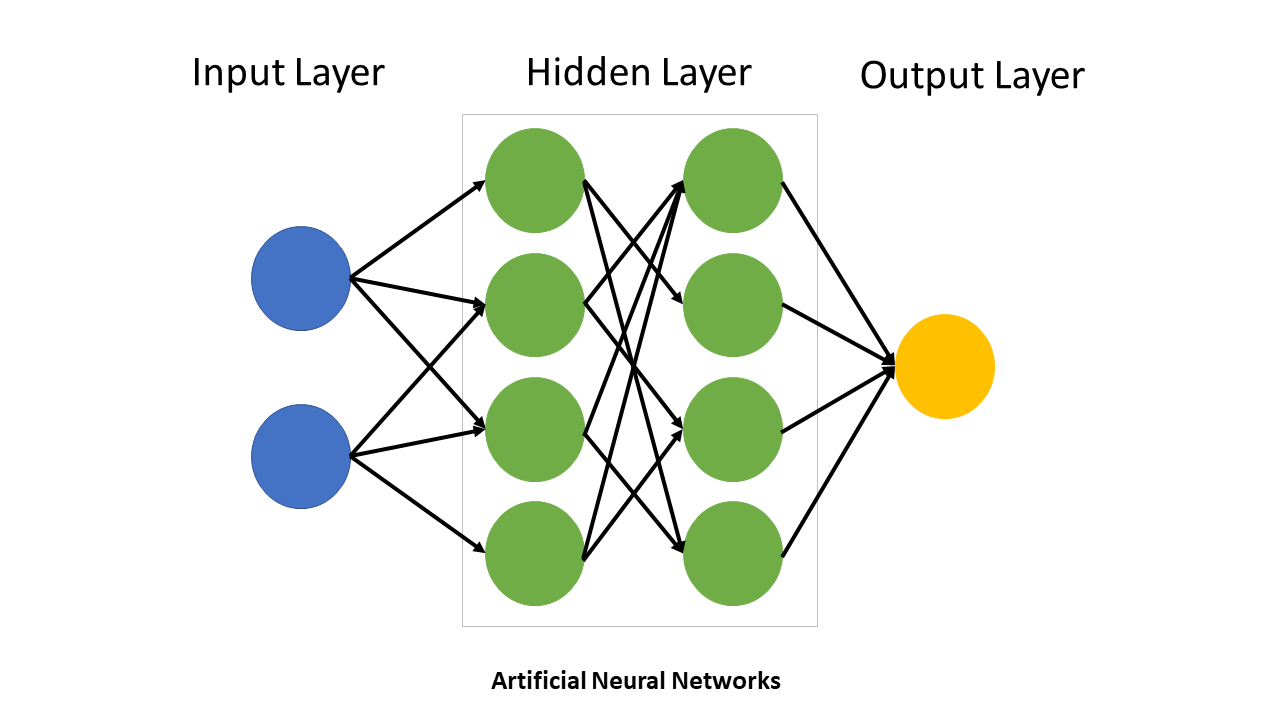 Neural Network
