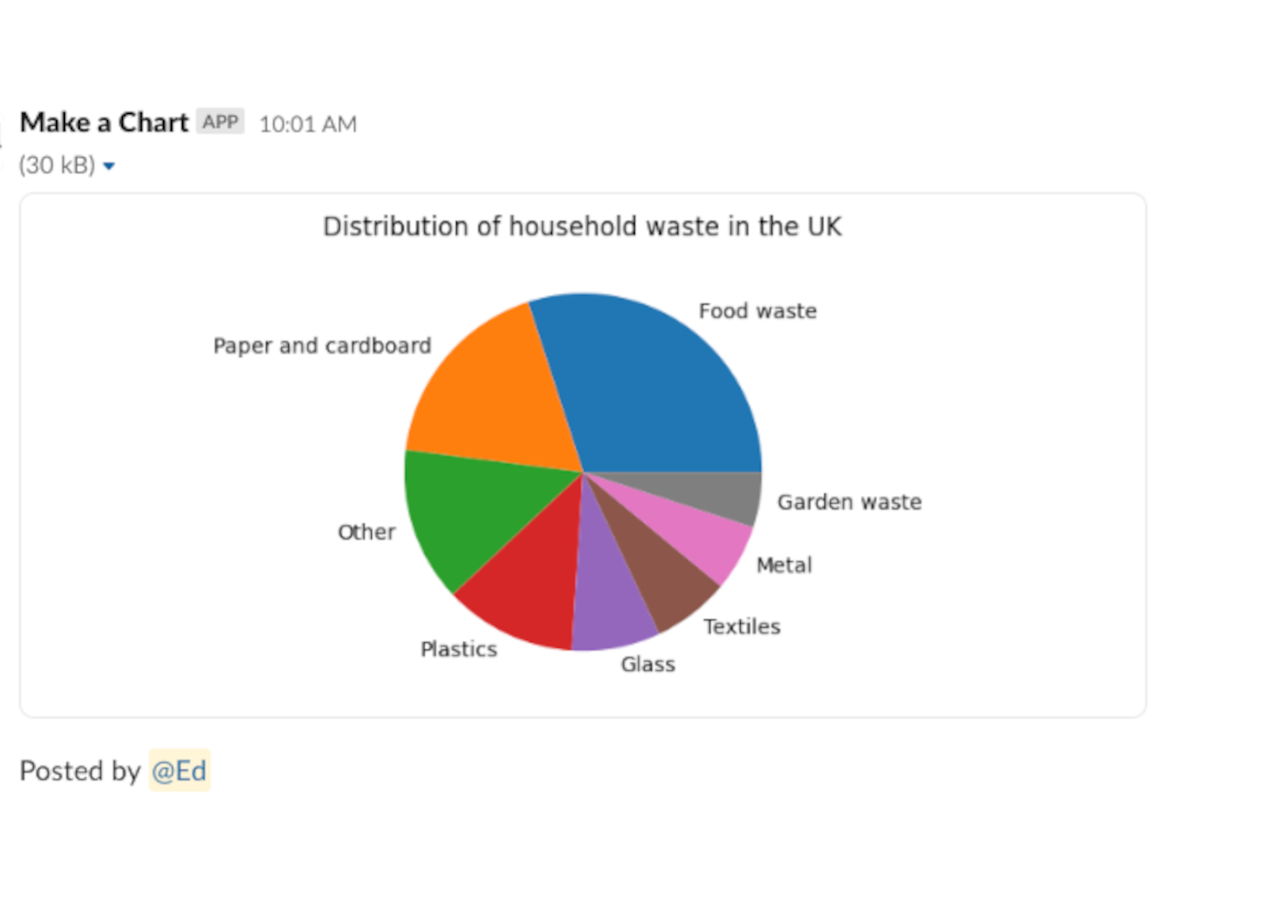 Make a Chart for Slack